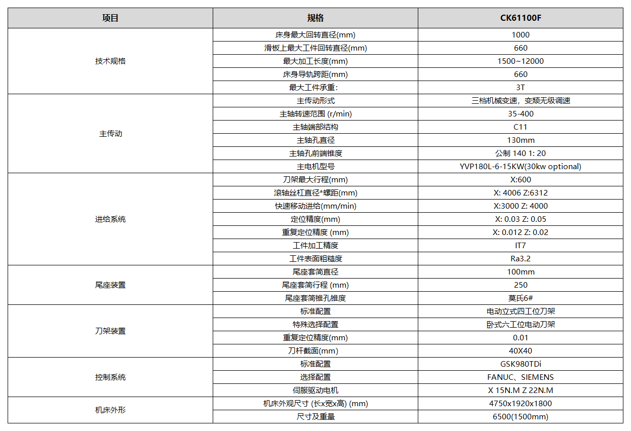 产品参数格式_CK61100F.png