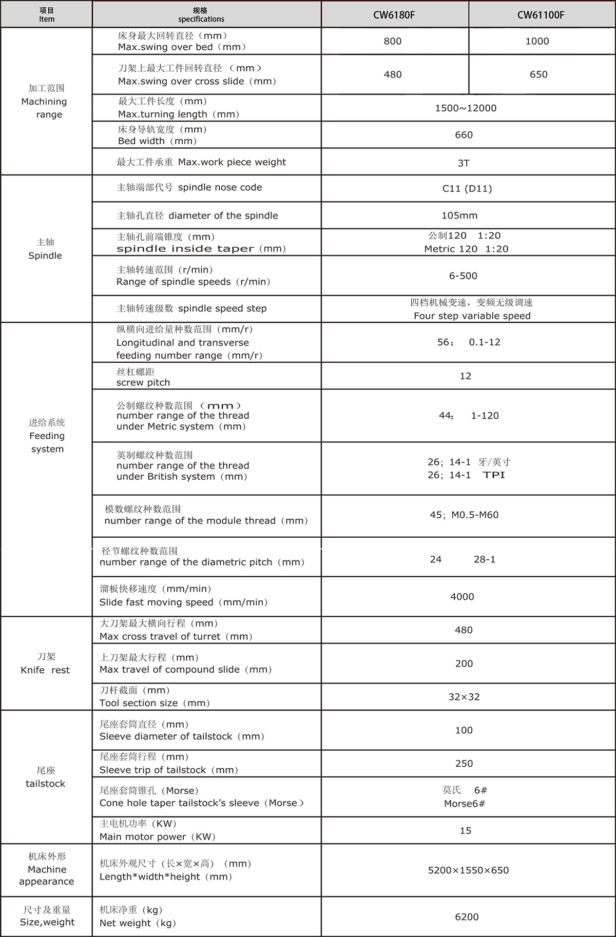普通车床CW6180F.jpg
