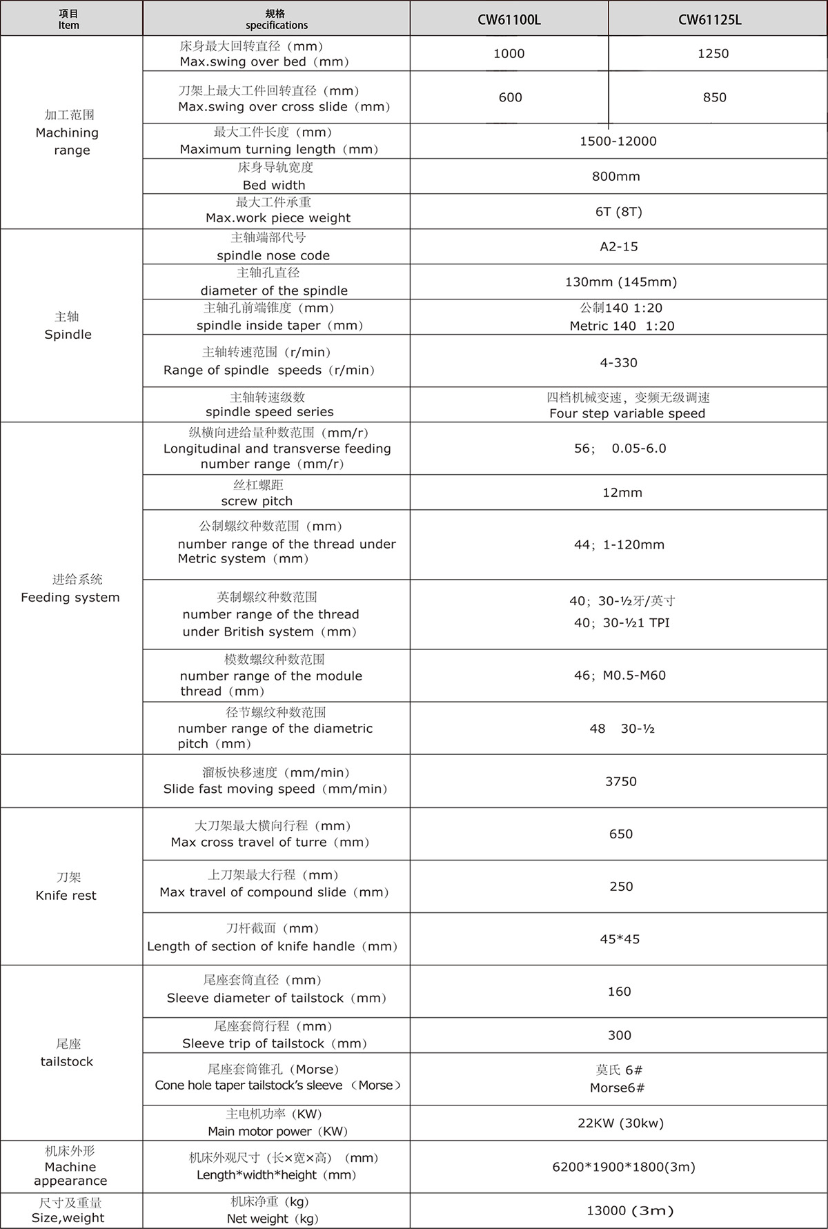 普通车床CW61125L.jpg
