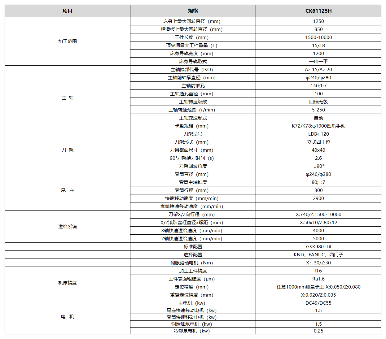 海瑞特产品参数格式20230601_CK61125H.png