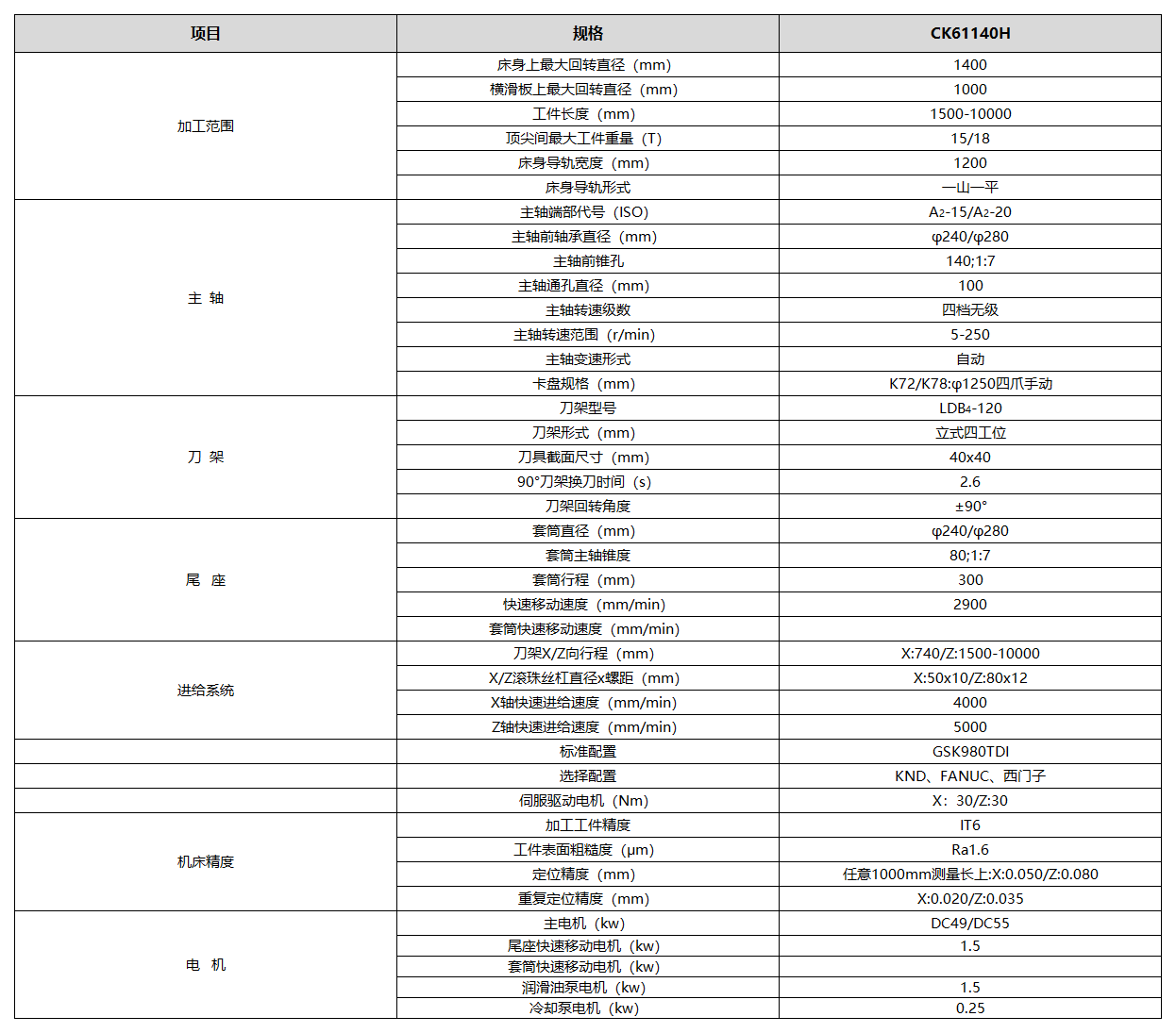 海瑞特产品参数格式20230601_CK61140H.png
