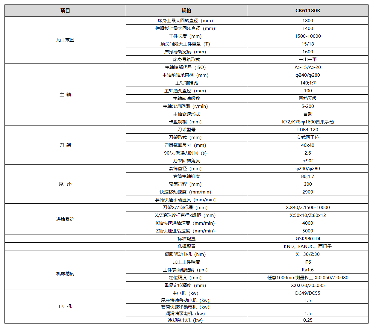 海瑞特产品参数格式20230601_CK61180K.png