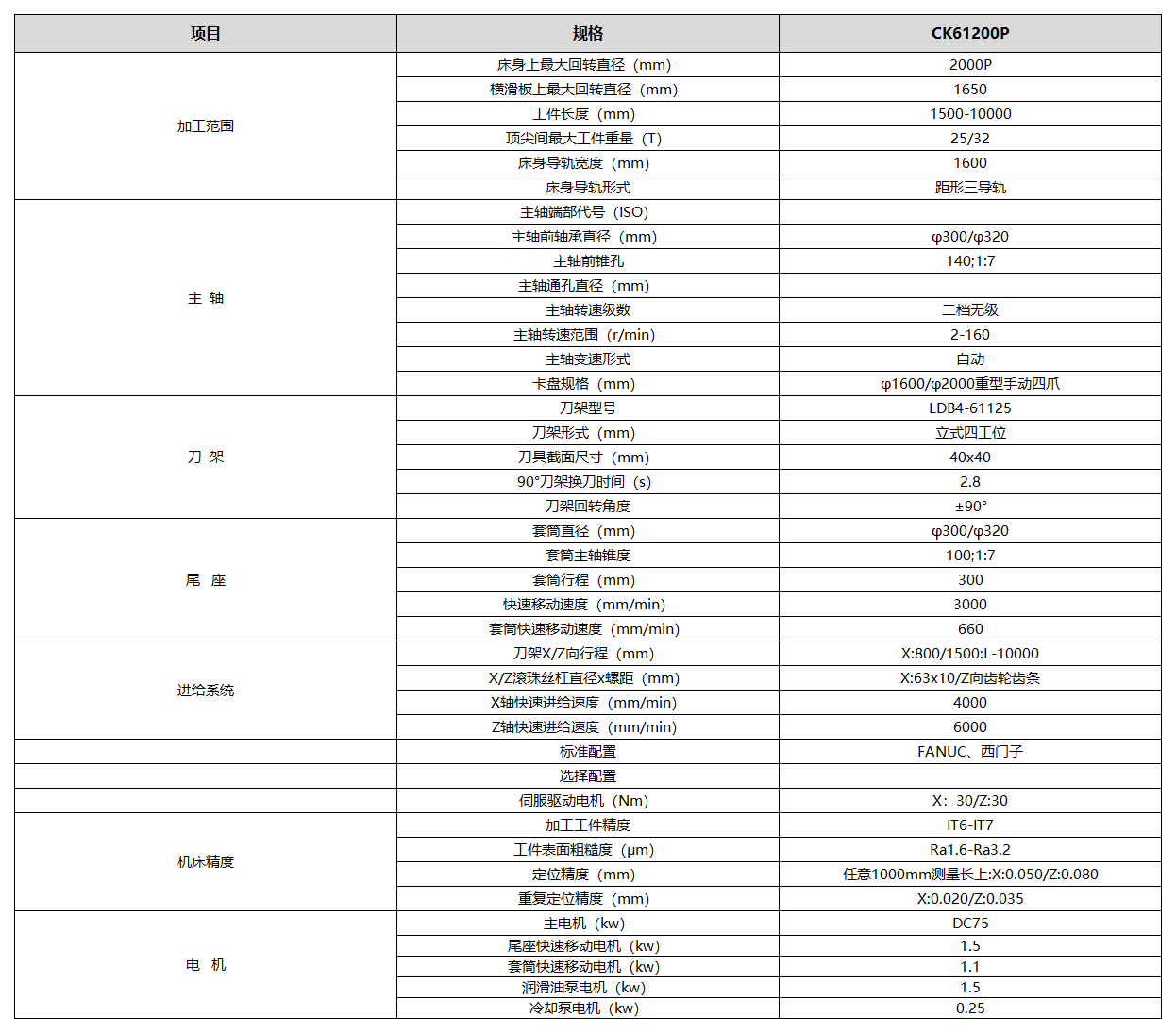 海瑞特产品参数格式20230601_CK61200P.png